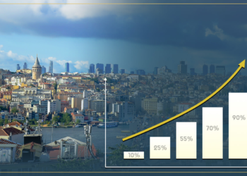 تركيا تحقق مستويات ناجحة في مجال الاستثمار بمخيمات المعلوماتية