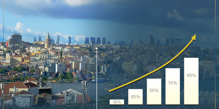 تركيا تحقق مستويات ناجحة في مجال الاستثمار بمخيمات المعلوماتية